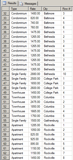 Showing the Row Number of Each Rank