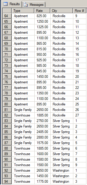 Showing the Row Number of Each Rank