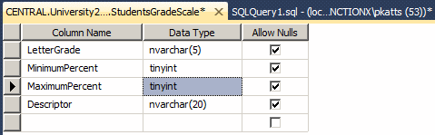 Adding Numeric Values