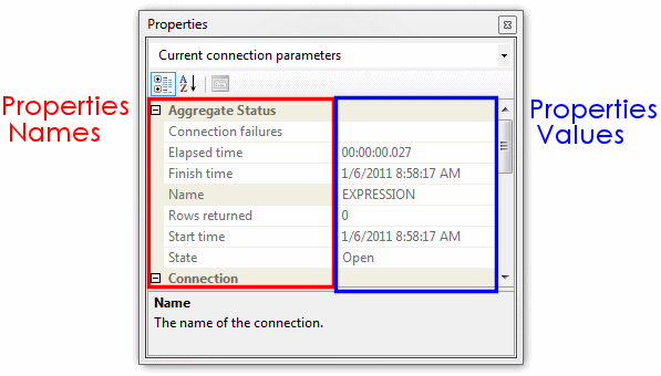 Properties