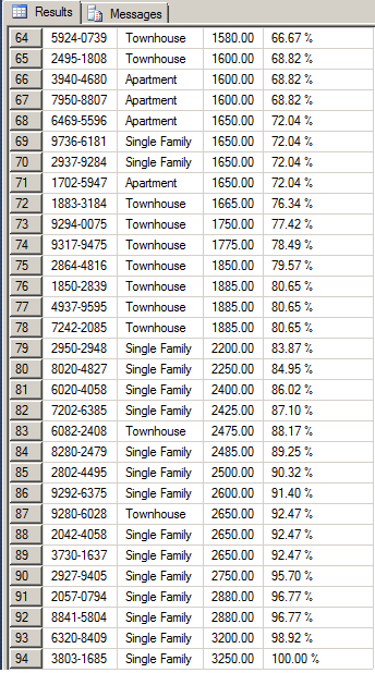Getting the Percentage Distribution of Records