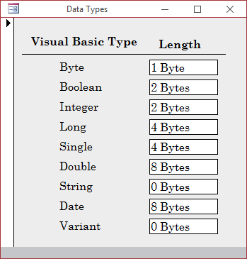 Lengths of Visual Basic Data Types