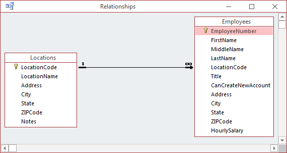 Kolo Bank - Data Relationships