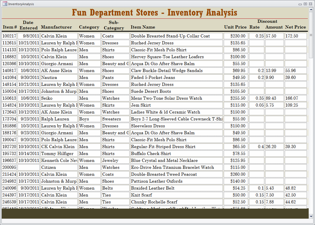 Store Items Inventory