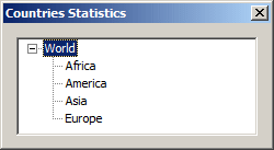 Countries Statistics