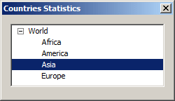 Countries Statistics