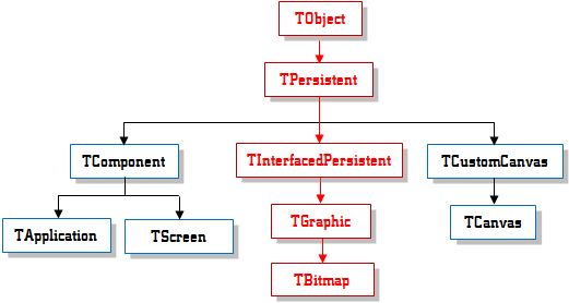 TBitmap Inheritance