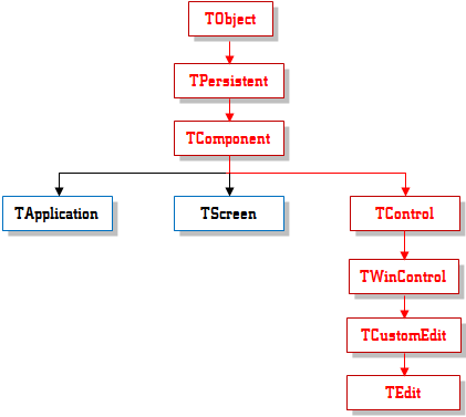 TEdit Inheritance
