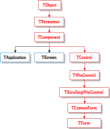 TForm Inheritance