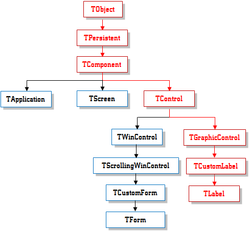 TLabel Inheritance