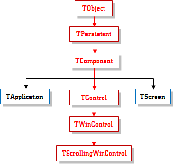 TScrollingWinControl Inheritance
