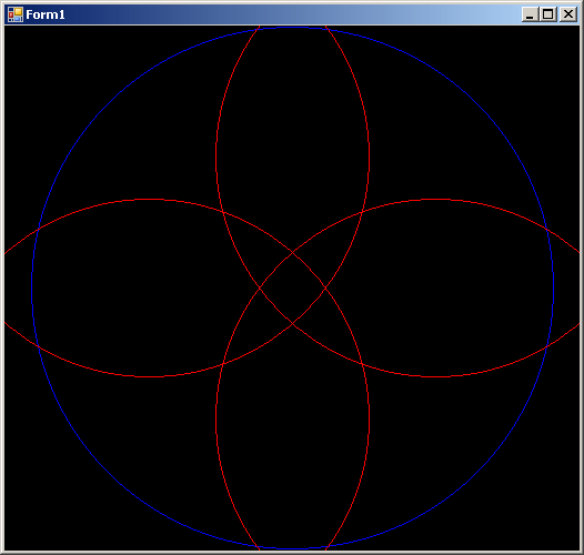 Rotating Circles