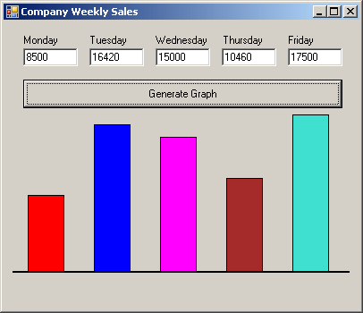 Weekly Sales