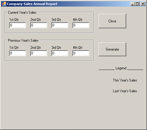 Company Yearly Sales