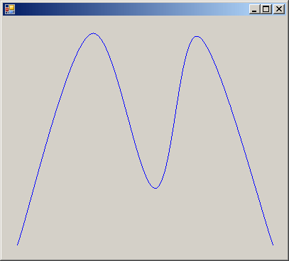 Curve
