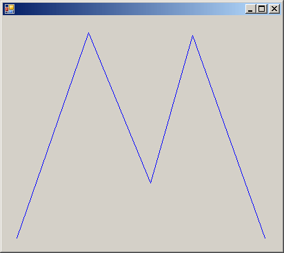 Curve