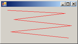 Drawing Lines