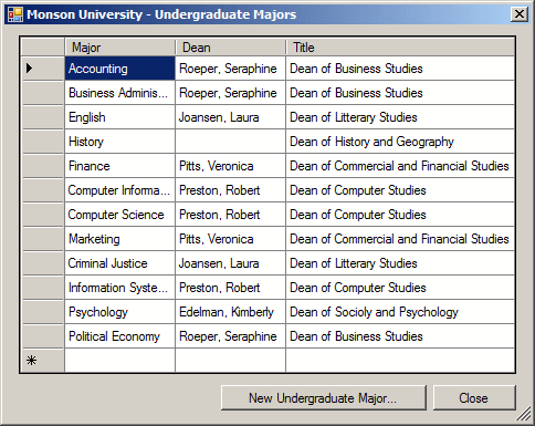 Monson University - Undergraduate Majors