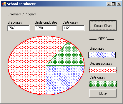 School Enrolment