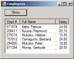 Employees