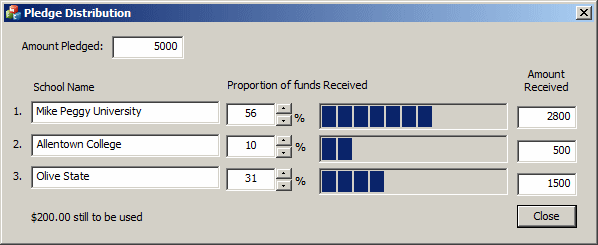 Pledge Distribution