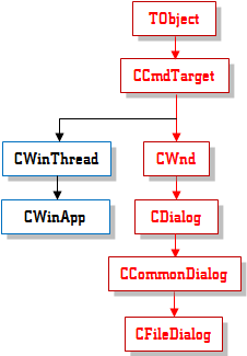 CFileDialog