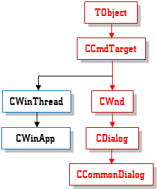 CCommonDialog