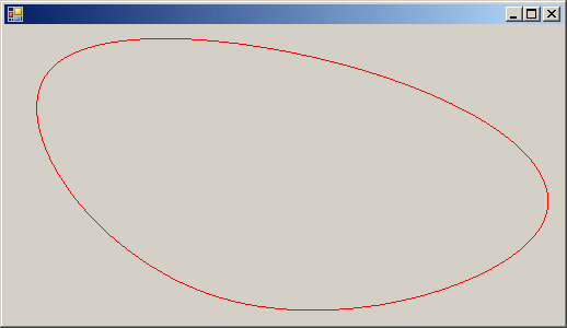 Closed Curve