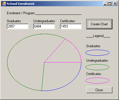 School Enrolment