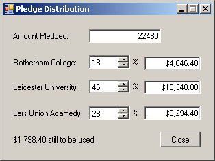 Test of the Pledge Distribution Application