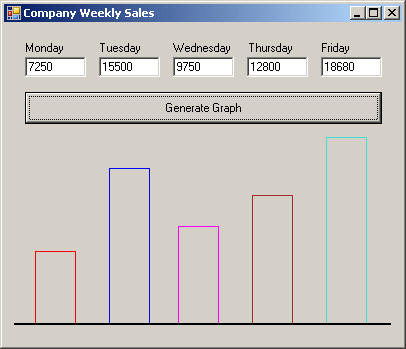 Weekly Sales