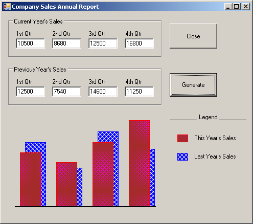 Yearly Sales