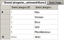 Department Store: Item Sizes