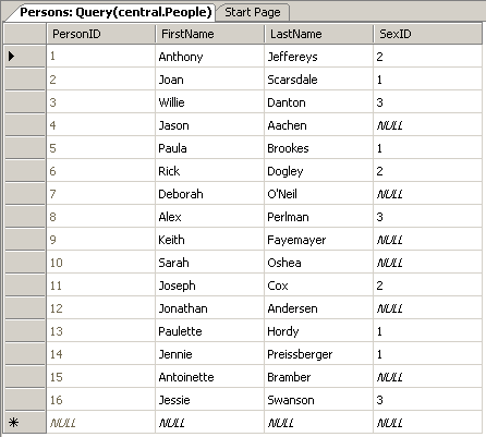 List of persons