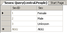 Sexes - Records