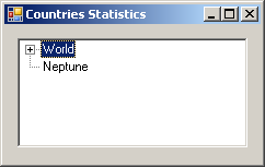Countries Statistics