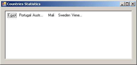 Countries Statistics
