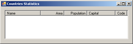 Countries Statistics