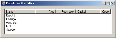 Countries Statistics