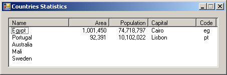 Countries Statistics