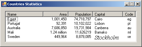 Countries Statistics