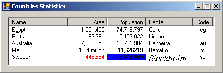 Countries Statistics