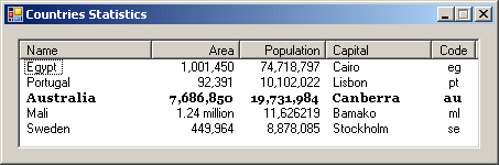 Countries Statistics