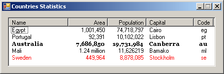 Countries Statistics