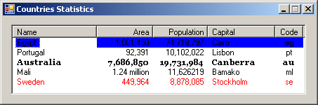 Countries Statistics