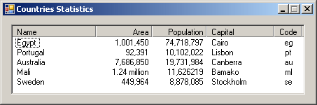 Countries Statistics
