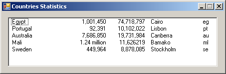 Countries Statistics