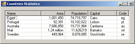 Countries Statistics