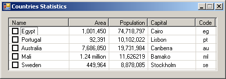 Countries Statistics