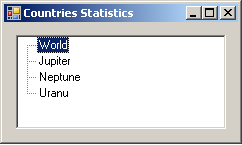 Countries Statistics